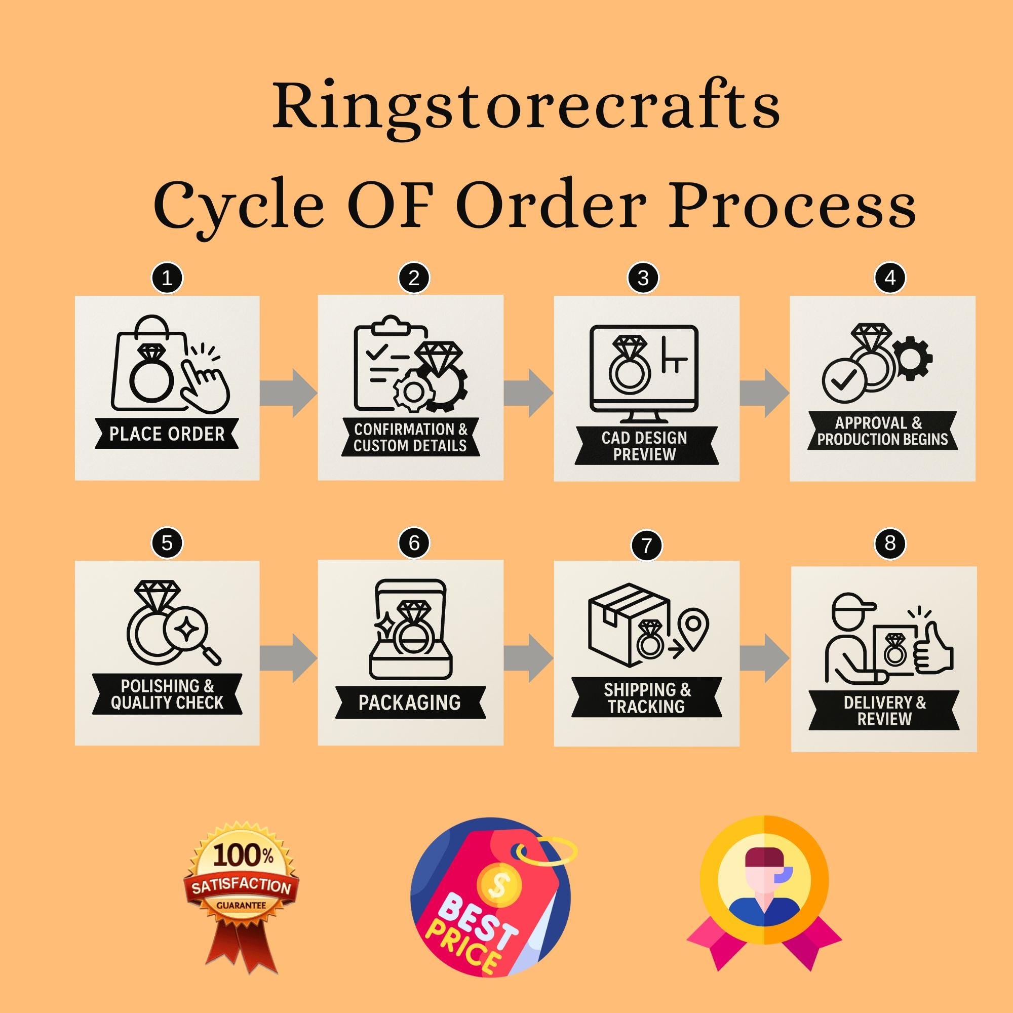 Seraphina Anillo con Patrón de Vides Florales y Diamante lab Oval 2.5 Ct